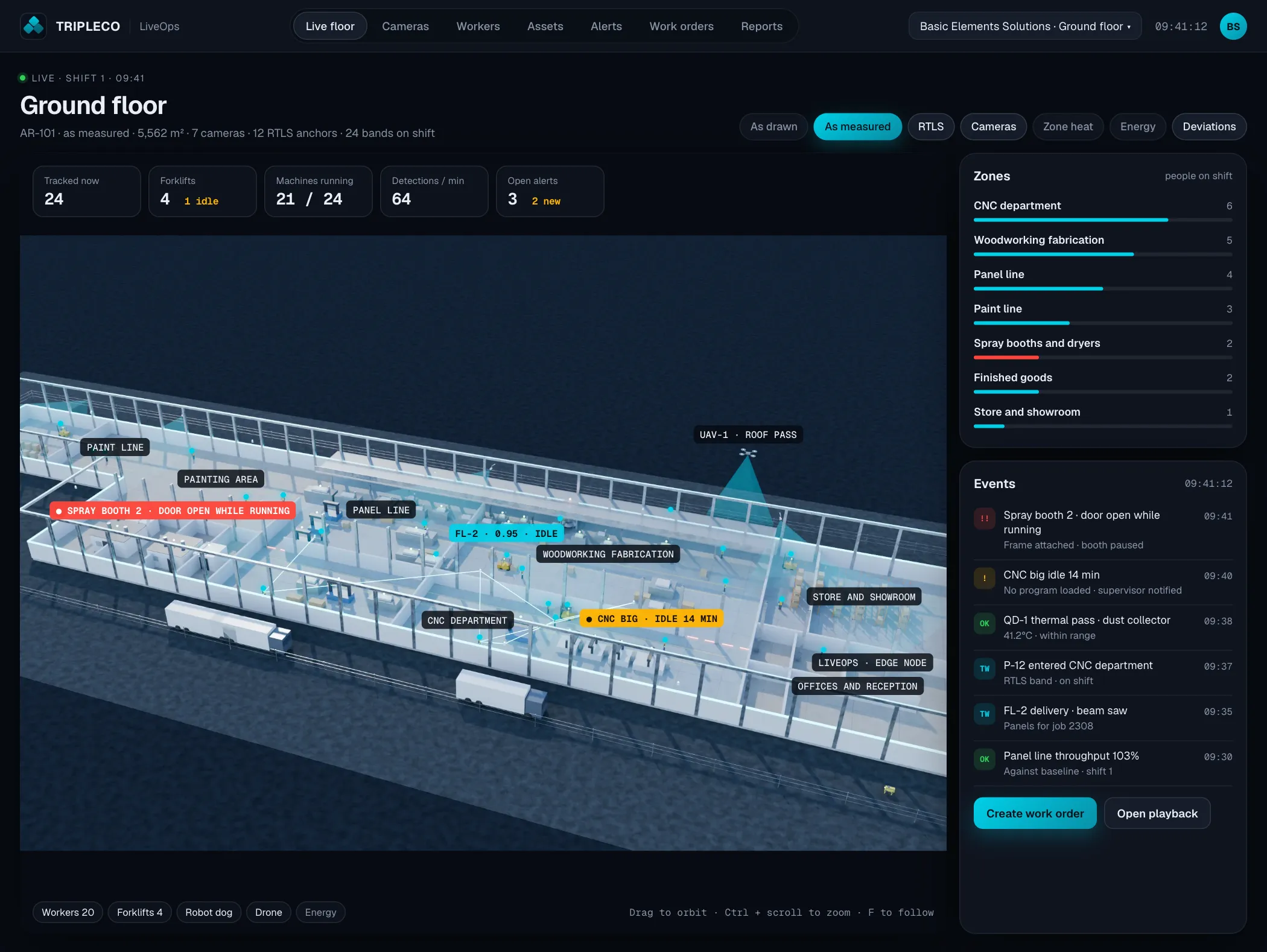 LiveOps live floor on the Basic Elements plant with tracked workers, open alerts and the events feed